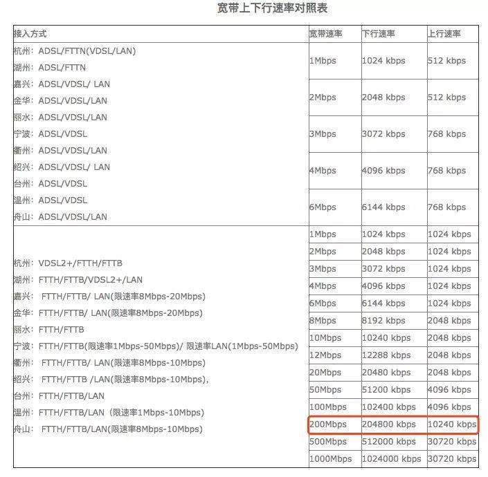 太原视频业务上行带宽服务器怎么选,多少钱? 第3张 太原视频业务上行带宽服务器怎么选,多少钱? 第3张