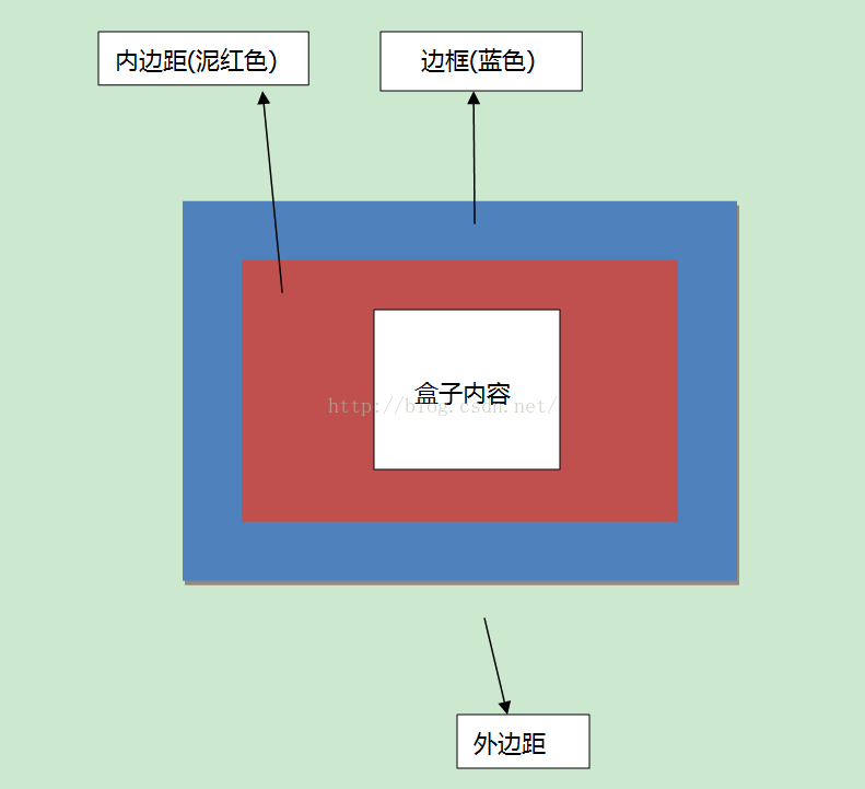 html如何使父盒子显示在子盒子外 第2张 html如何使父盒子显示在子盒子外 第2张