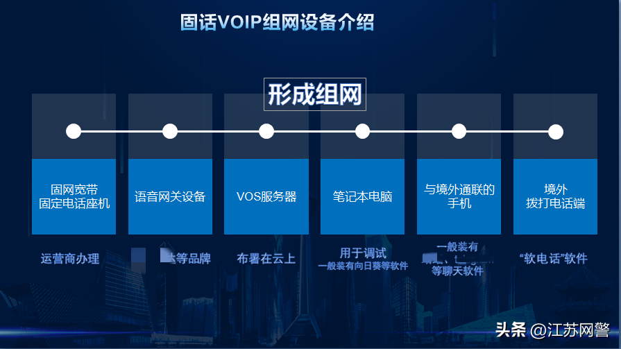 互联网协议语音技术韩语怎么翻译?VoIP韩语专业术语 第3张 互联网协议语音技术韩语怎么翻译?VoIP韩语专业术语 第3张