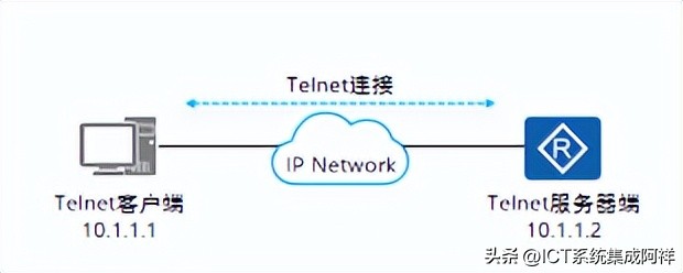 telnet客户端和服务器有什么区别,telnet客户端和服务器区别是什么