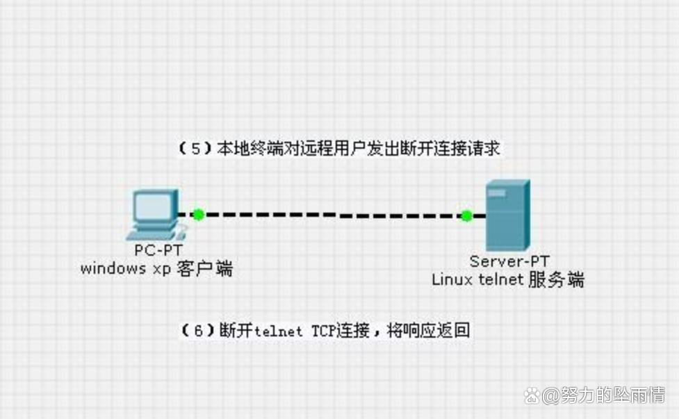 telnet客户端和服务器有什么区别,telnet客户端和服务器区别是什么