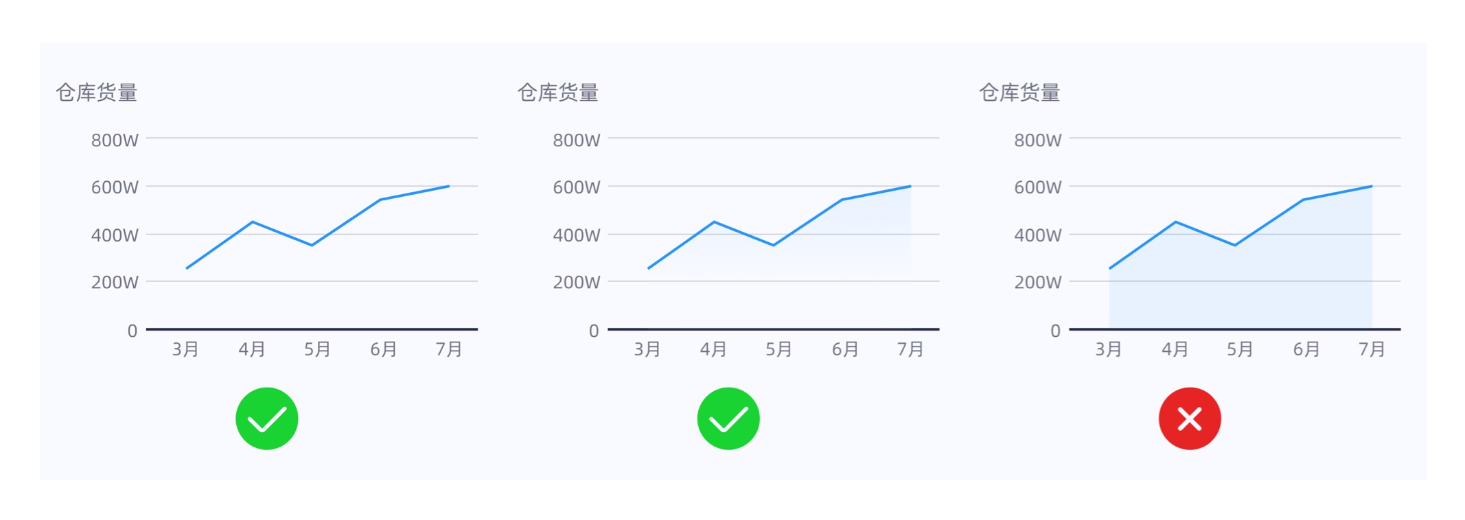 数据可视化图形怎么选?常见数据可视化图表类型有哪些