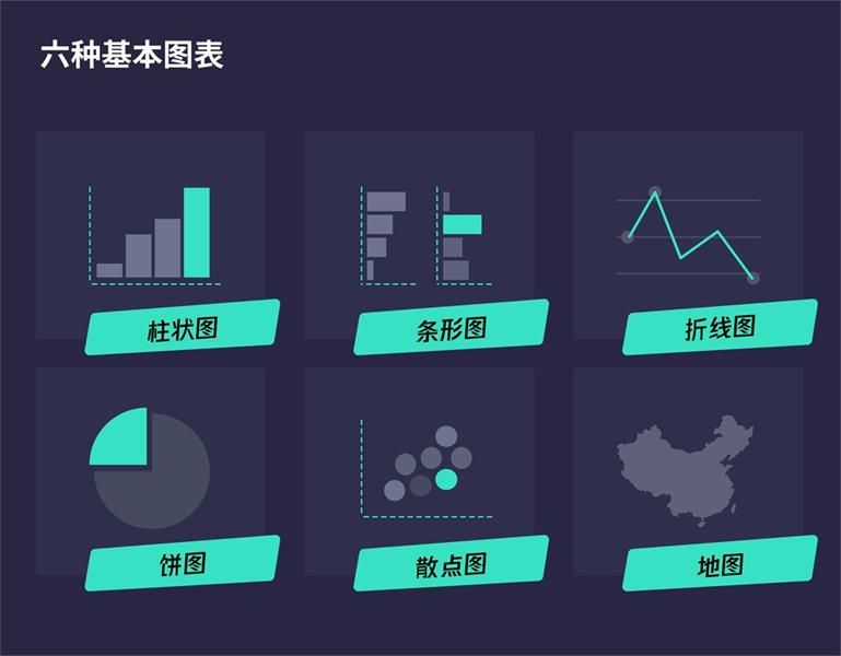 数据可视化图形怎么选?常见数据可视化图表类型有哪些