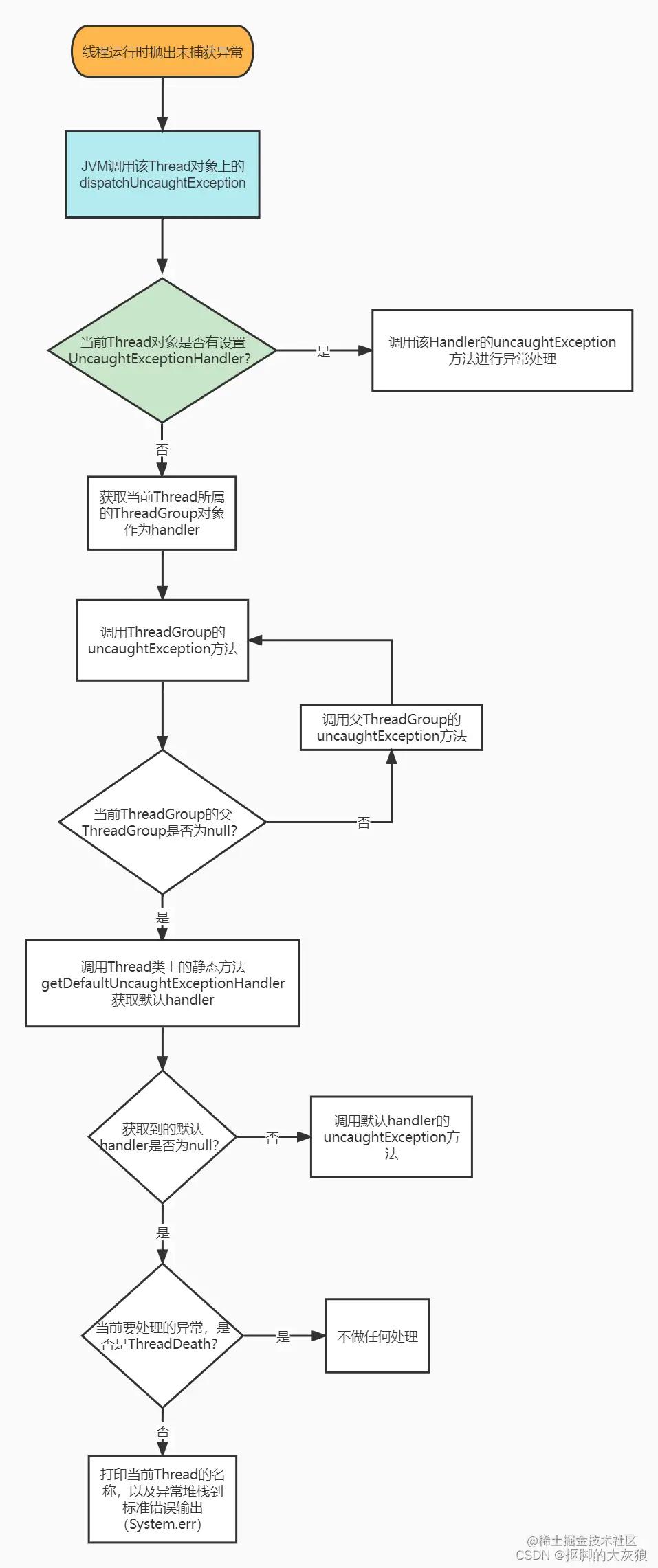 Java多线程中如何高效安全地获取随机数?避免竞态条件与同步问题? 第3张 Java多线程中如何高效安全地获取随机数?避免竞态条件与同步问题? 第3张