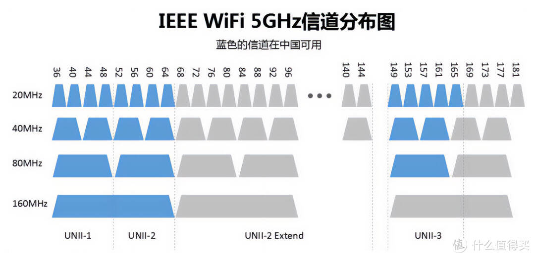 WiFi与有线网络叠加,如何实现最优连接体验,避免信号干扰? 第1张 WiFi与有线网络叠加,如何实现最优连接体验,避免信号干扰? 第1张