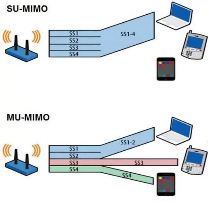 WiFi与有线网络叠加,如何实现最优连接体验,避免信号干扰? 第2张 WiFi与有线网络叠加,如何实现最优连接体验,避免信号干扰? 第2张