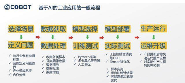 工业AI训练系统怎么卖？工业AI训练系统多少钱一套 第2张