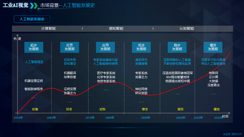 工业AI训练系统怎么卖？工业AI训练系统多少钱一套 第3张