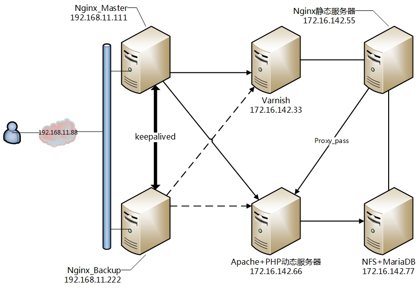 nginx配置拦截请求 第1张 nginx配置拦截请求 第1张