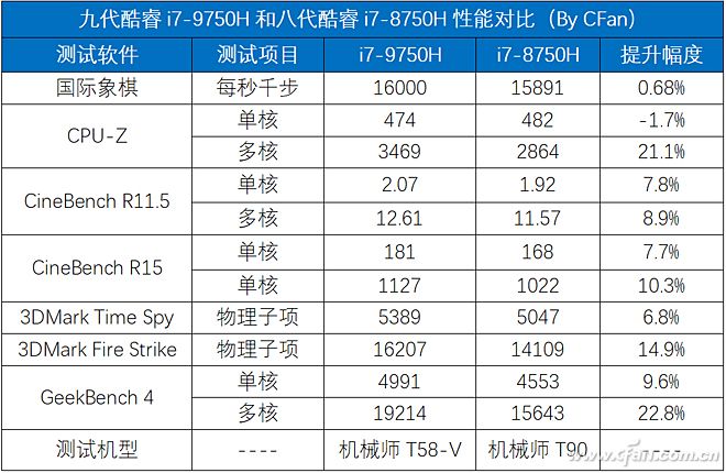 9代电脑配置还值得买吗?,9代电脑配置现在怎么样 第3张 9代电脑配置还值得买吗?,9代电脑配置现在怎么样 第3张