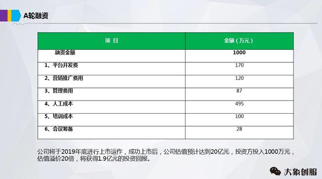 长期项目包月方案真的性价比更高吗,怎么选? 第2张 长期项目包月方案真的性价比更高吗,怎么选? 第2张