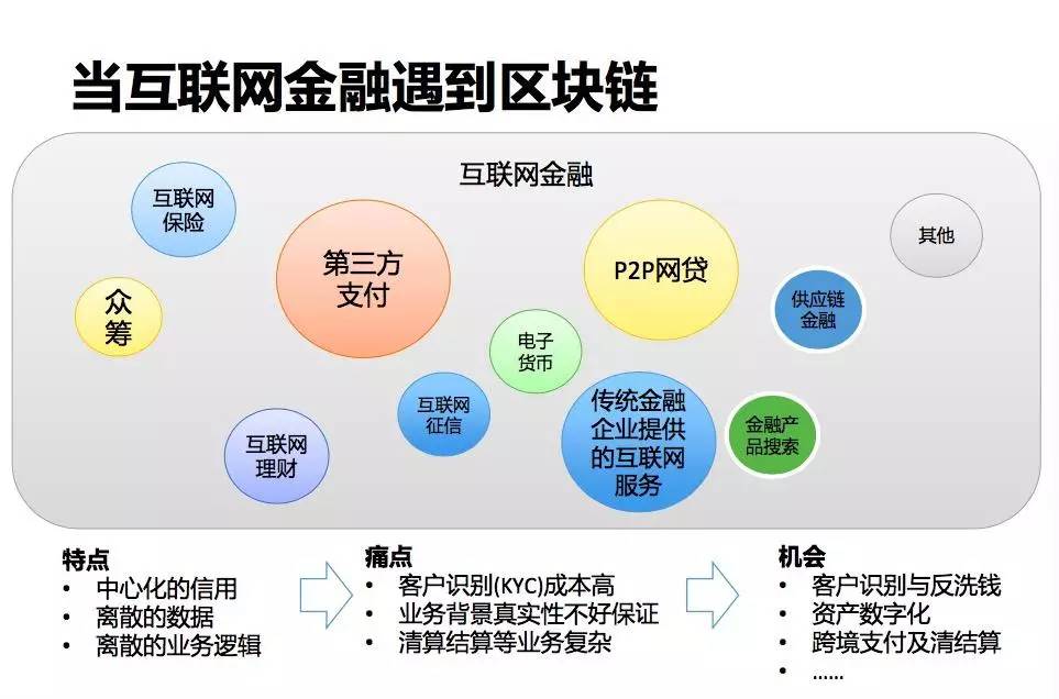 如何选择互联网区块链跨链方案?跨链技术哪家强 第2张 如何选择互联网区块链跨链方案?跨链技术哪家强 第2张