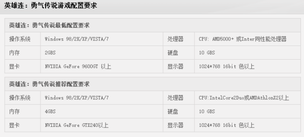 英雄连电脑配置要求高吗?最低配置是什么 第2张 英雄连电脑配置要求高吗?最低配置是什么 第2张
