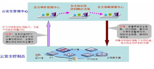互联网安全计算部署要注意什么?如何搭建安全计算环境 第1张 互联网安全计算部署要注意什么?如何搭建安全计算环境 第1张