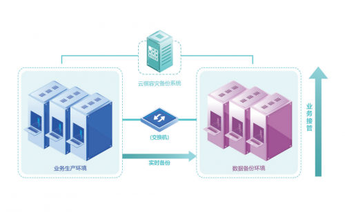 公有云移动app容灾方案如何确保数据安全与业务连续性? 第2张 公有云移动app容灾方案如何确保数据安全与业务连续性? 第2张