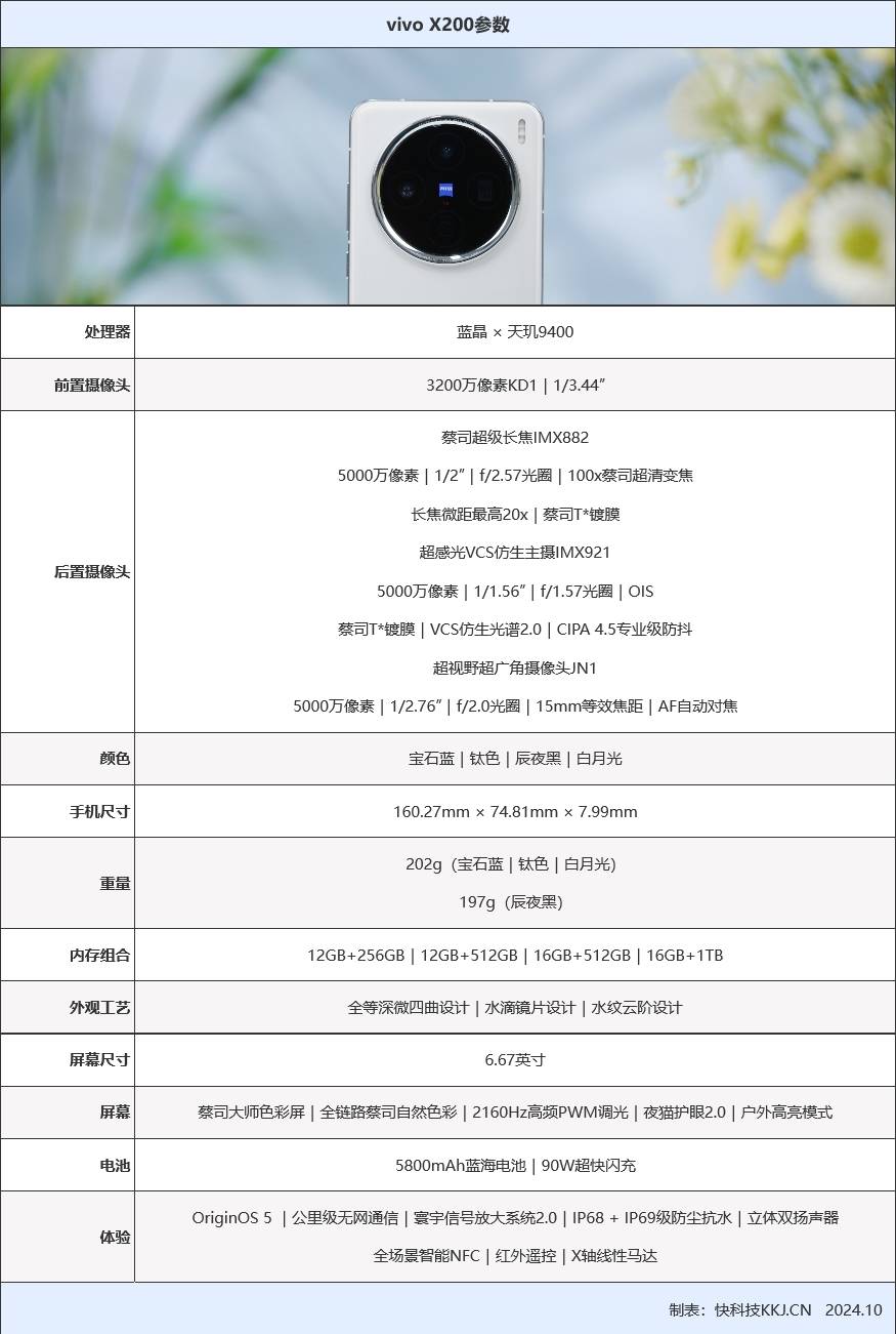 x200配置性能怎么样?x200配置参数大全 第1张 x200配置性能怎么样?x200配置参数大全 第1张