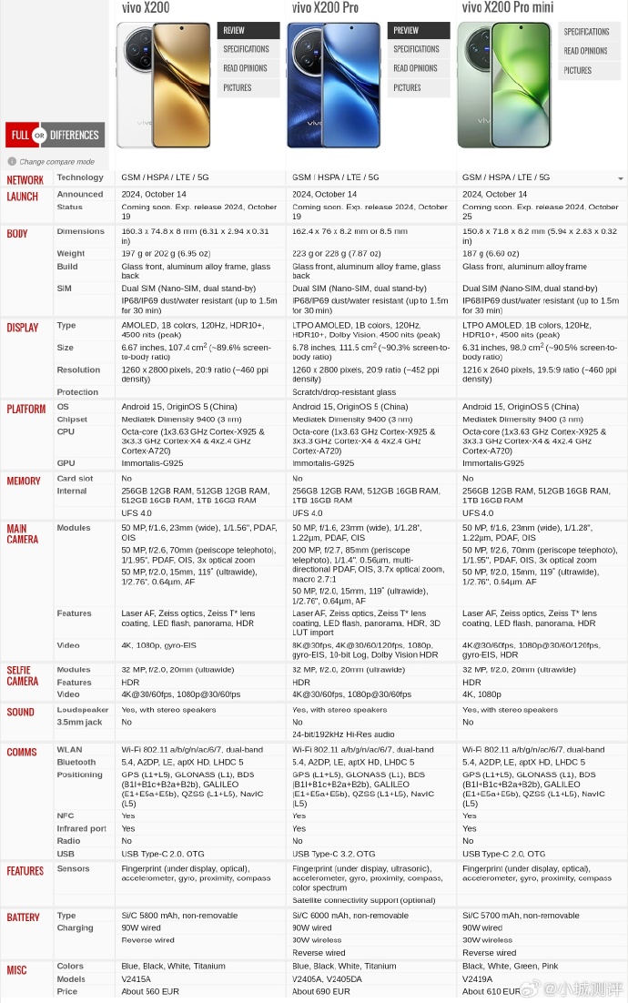x200配置性能怎么样?x200配置参数大全 第3张 x200配置性能怎么样?x200配置参数大全 第3张