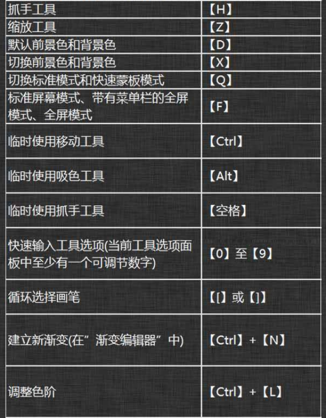 PS命令面板如何设置?