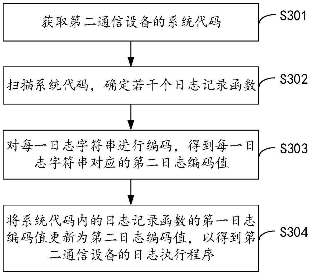 如何处理程序异常与日志?异常日志记录规范有哪些 第2张 如何处理程序异常与日志?异常日志记录规范有哪些 第2张