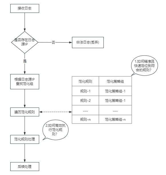 如何处理程序异常与日志?异常日志记录规范有哪些 第1张 如何处理程序异常与日志?异常日志记录规范有哪些 第1张