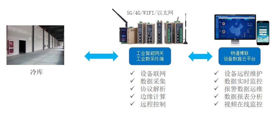 工业设施智能运维云平台怎么用?智能运维系统解决方案 第3张 工业设施智能运维云平台怎么用?智能运维系统解决方案 第3张