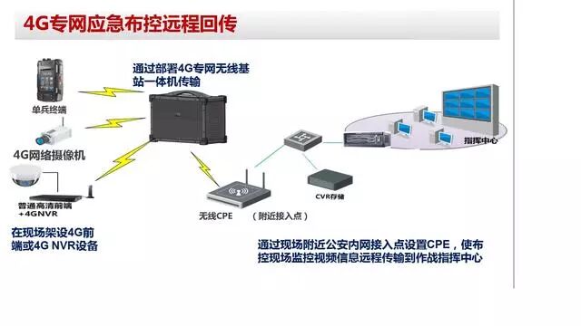 WiFi链接视频监控效果受哪些因素影响?如何优化监控体验? 第2张 WiFi链接视频监控效果受哪些因素影响?如何优化监控体验? 第2张