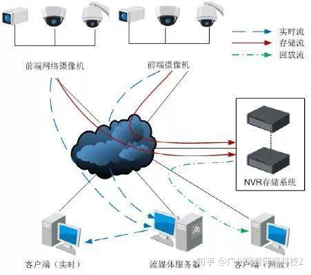 WiFi链接视频监控效果受哪些因素影响?如何优化监控体验? 第3张 WiFi链接视频监控效果受哪些因素影响?如何优化监控体验? 第3张