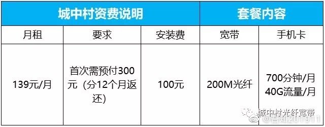 临时升级大带宽按天计费支持吗,多少钱一天? 第2张 临时升级大带宽按天计费支持吗,多少钱一天? 第2张