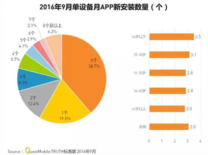 10w用户量app需要什么服务器,10万用户量app需要什么服务器配置与带宽 第2张 10w用户量app需要什么服务器,10万用户量app需要什么服务器配置与带宽 第2张