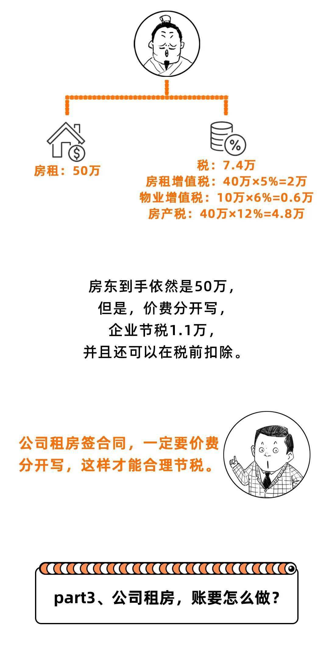 活动结束如何按需降配节约租金成本,降配后租金怎么算 第1张 活动结束如何按需降配节约租金成本,降配后租金怎么算 第1张