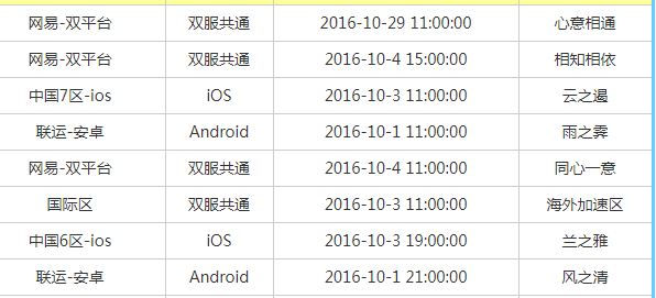 10w用户量app需要什么服务器,10万用户量app需要什么服务器配置与带宽 第3张 10w用户量app需要什么服务器,10万用户量app需要什么服务器配置与带宽 第3张
