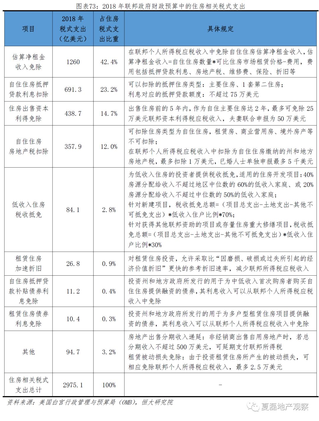 活动结束如何按需降配节约租金成本,降配后租金怎么算 第3张 活动结束如何按需降配节约租金成本,降配后租金怎么算 第3张