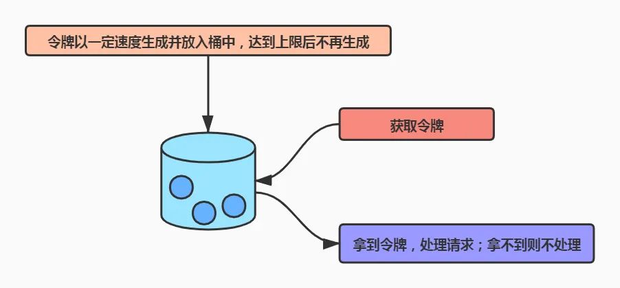 如何防止流量突然暴涨击穿防御集群,流量突然暴涨怎么办 第2张 如何防止流量突然暴涨击穿防御集群,流量突然暴涨怎么办 第2张
