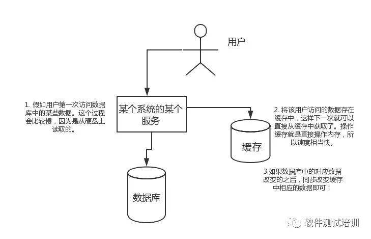写数据仓库论文难吗?数据仓库论文范文资料 第1张 写数据仓库论文难吗?数据仓库论文范文资料 第1张