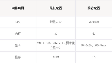 怎么在线检查电脑配置,电脑配置在线检测哪个工具最好用? 第1张 怎么在线检查电脑配置,电脑配置在线检测哪个工具最好用? 第1张
