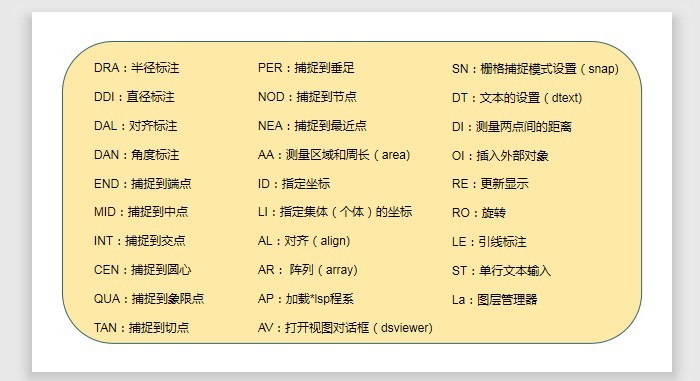CAD S命令快捷键用法?