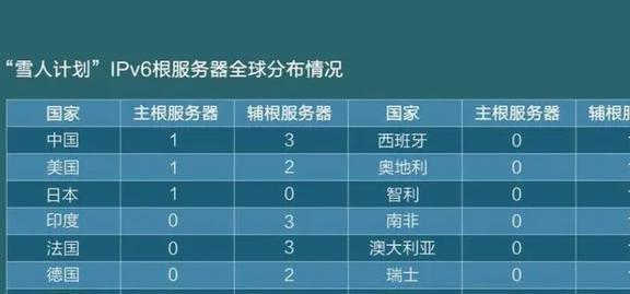 南京多站服务器多IP套餐怎么选,哪家好? 第3张 南京多站服务器多IP套餐怎么选,哪家好? 第3张