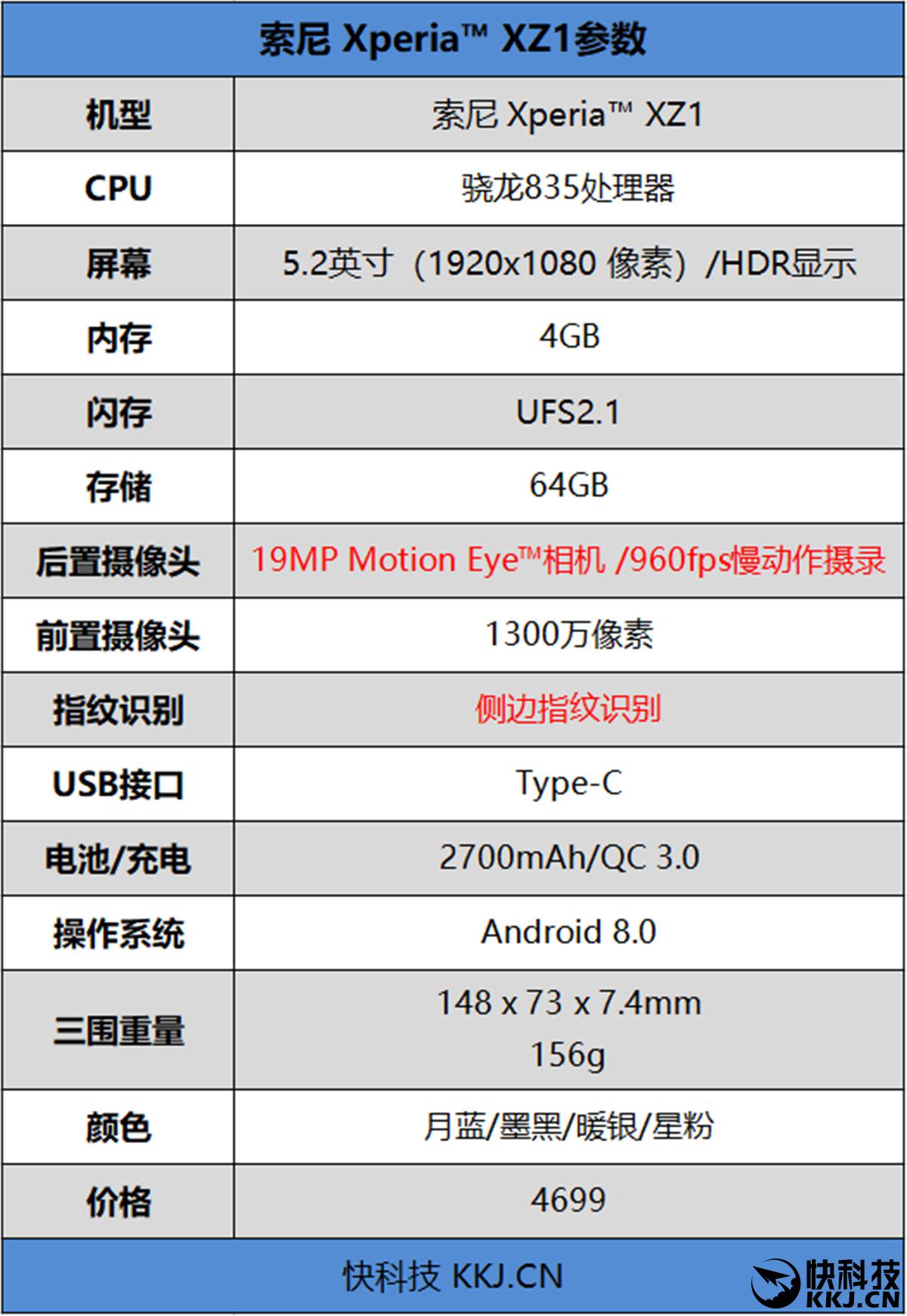 xz1配置如何调整才能达到最佳效果?,xz1配置优化方案 第2张 xz1配置如何调整才能达到最佳效果?,xz1配置优化方案 第2张