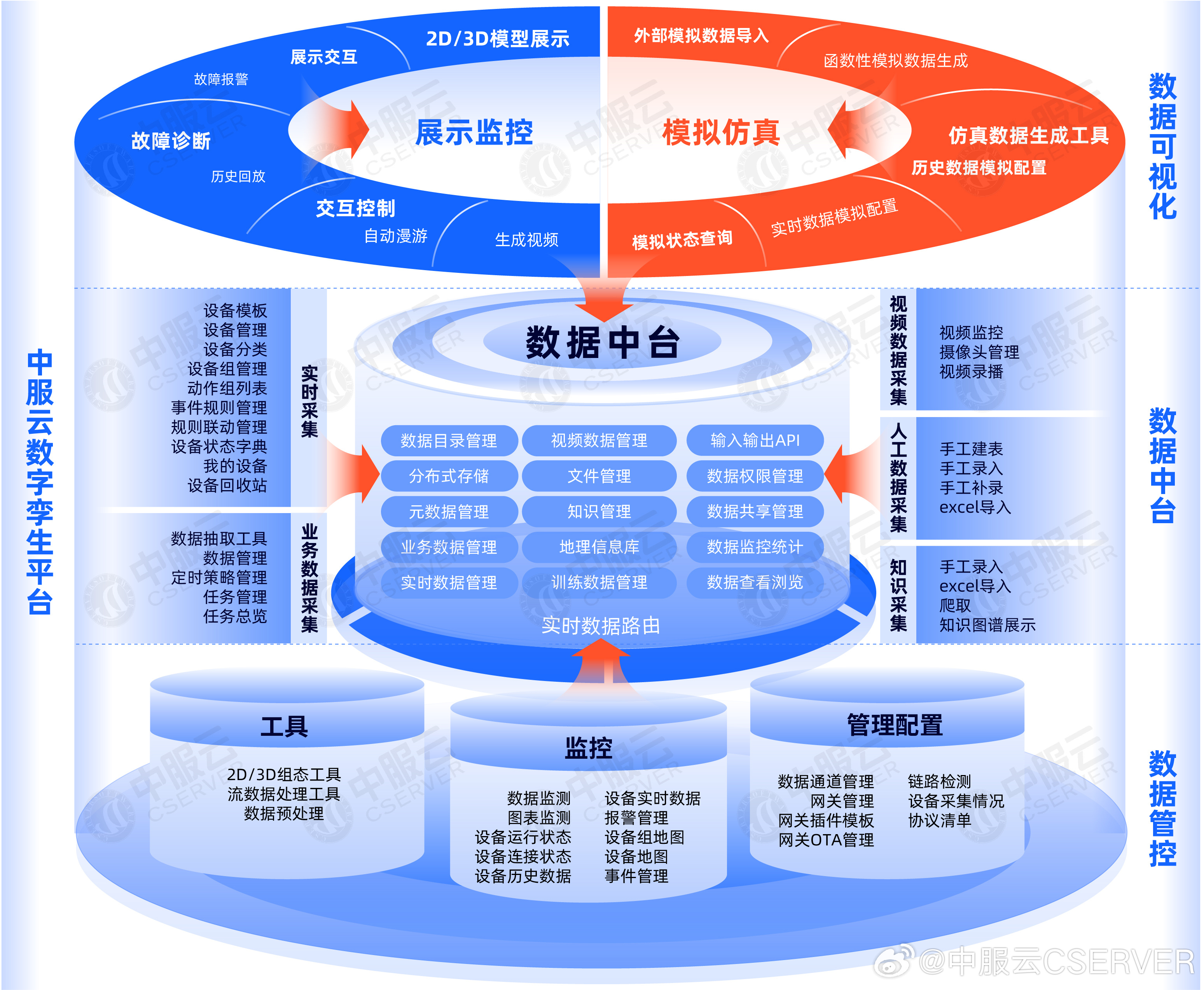 广州企业数据中台哪家强?数据中台建设方案及费用详解 第2张 广州企业数据中台哪家强?数据中台建设方案及费用详解 第2张