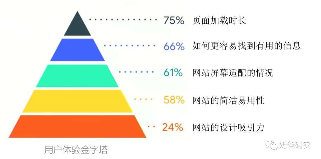 分析网站揭秘,如何有效评估网站性能与用户体验的疑问与挑战? 第1张 分析网站揭秘,如何有效评估网站性能与用户体验的疑问与挑战? 第1张