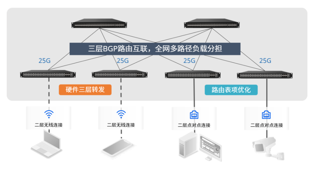 多线BGP如何兼顾三大运营商访问速度？，BGP线路怎么选？ 第1张