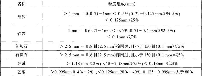数据仓库粒度说法不正确?数据仓库粒度划分原则 第2张 数据仓库粒度说法不正确?数据仓库粒度划分原则 第2张