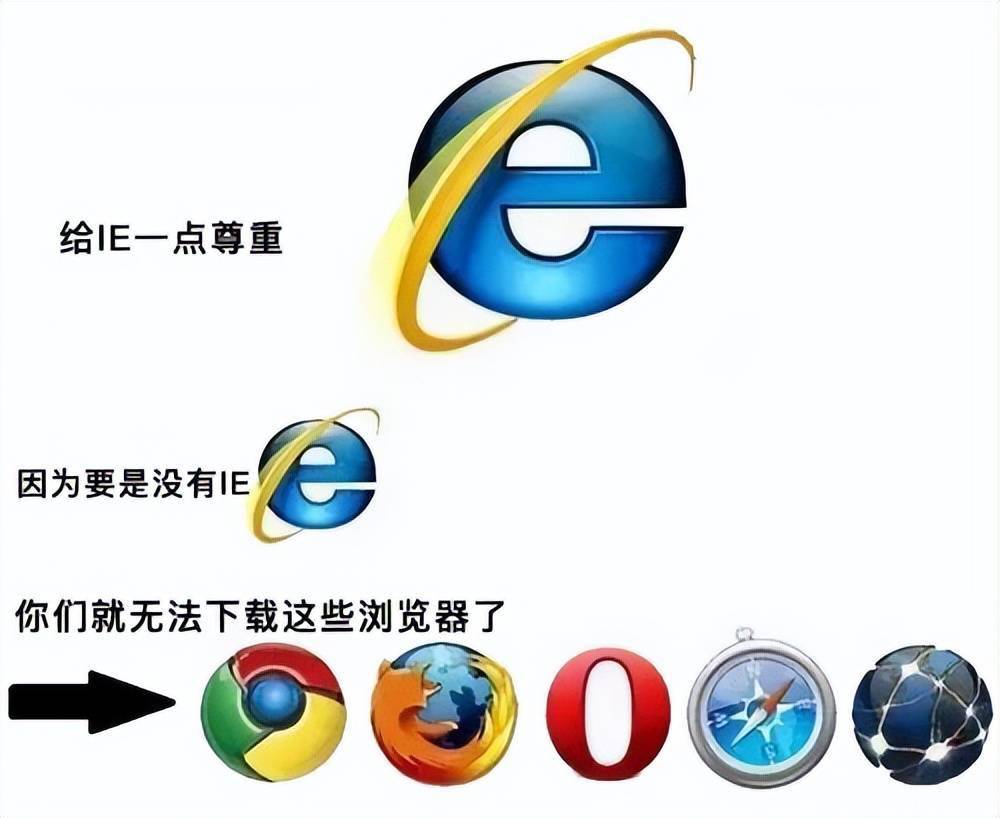 为什么ie一定是默认浏览器 第1张 为什么ie一定是默认浏览器 第1张