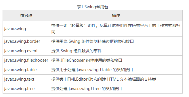 java的swing怎么样 第2张 java的swing怎么样 第2张