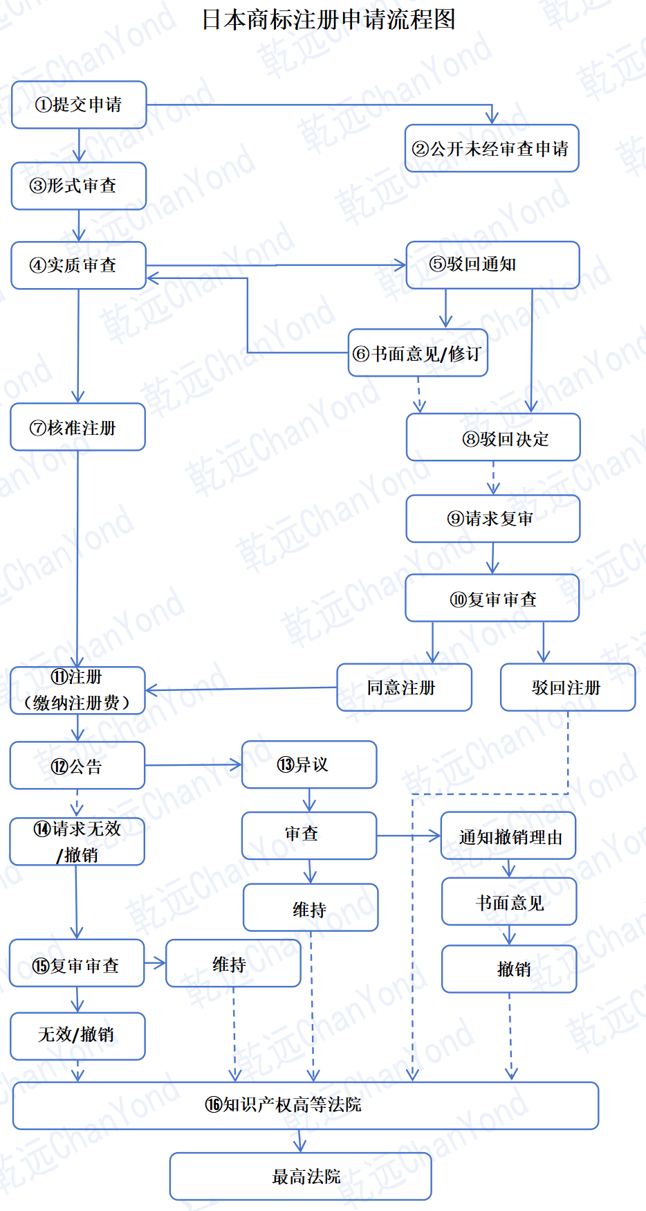co.jp域名怎么注册?,日本企业域名申请条件 第3张 co.jp域名怎么注册?,日本企业域名申请条件 第3张