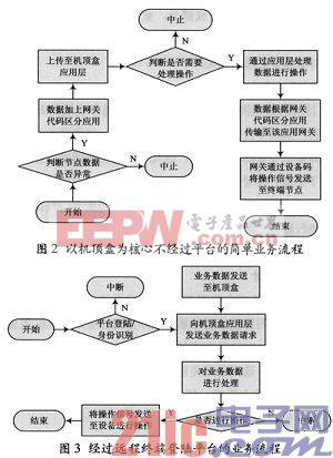 物理节点突发故障,业务瞬间中断? 第1张 物理节点突发故障,业务瞬间中断? 第1张