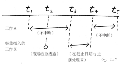 物理节点突发故障,业务瞬间中断? 第2张 物理节点突发故障,业务瞬间中断? 第2张