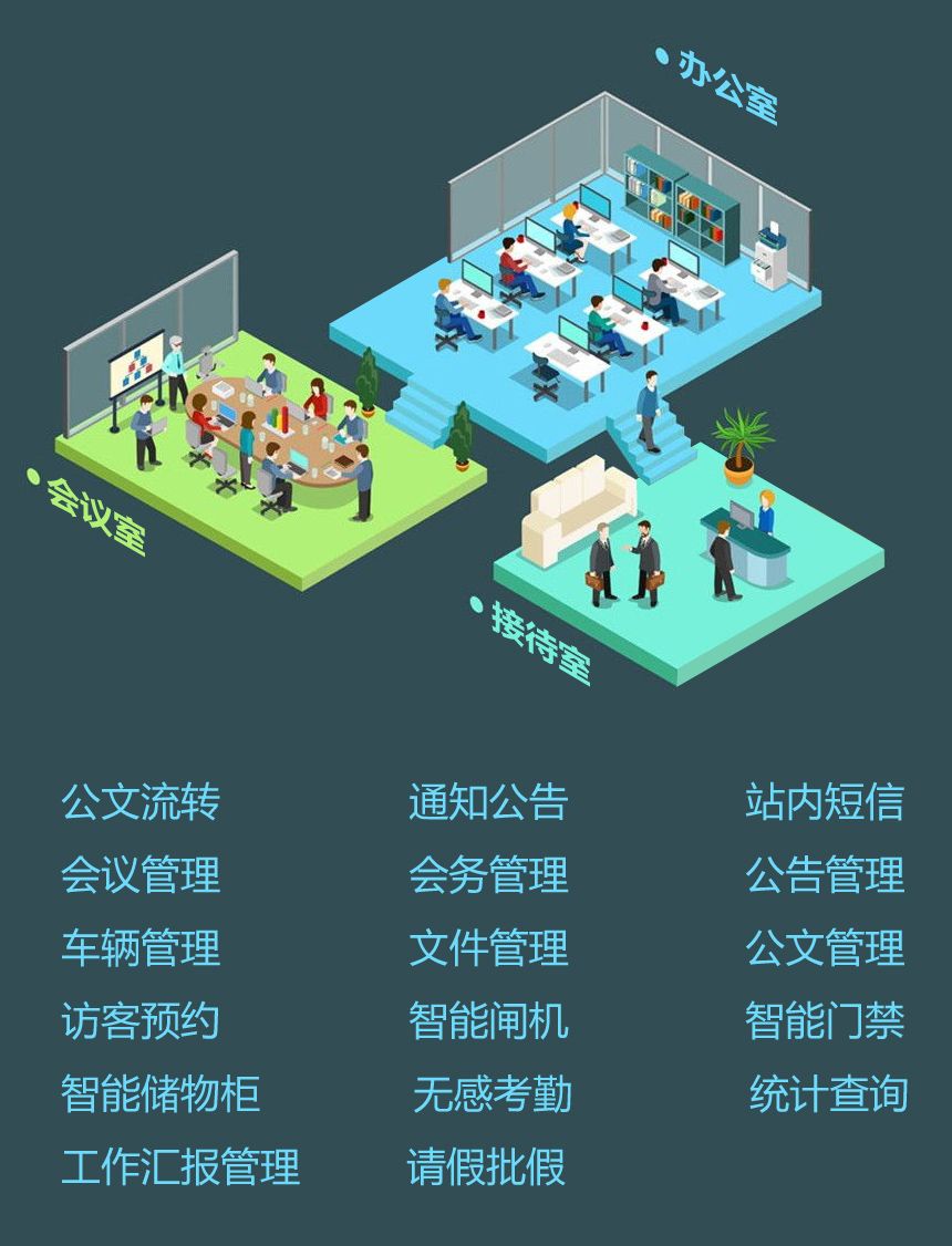 建设智能办公系统有哪些优势?智能办公系统建设方案 第2张 建设智能办公系统有哪些优势?智能办公系统建设方案 第2张
