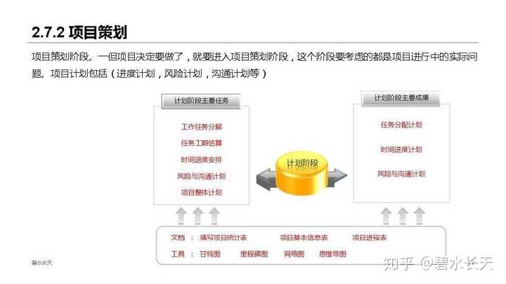 互联网项目管理全流程图是怎样的?项目管理系统有哪些 第2张 互联网项目管理全流程图是怎样的?项目管理系统有哪些 第2张