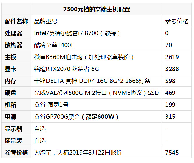 高端游戏主机配置要多少钱？,2026高端游戏主机配置推荐